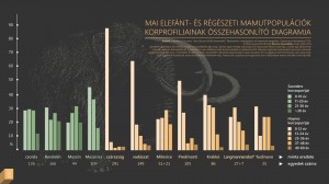 Mamut mega-lelőhelyek: mamutmérce