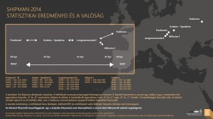 Mamut mega-lelőhelyek: Shipman és a földrajz